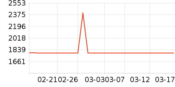 SK-II����¶��ʷ�۸�