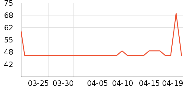 �����ţ��/��Ʒ��ʷ�۸�