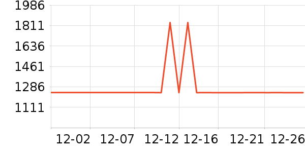 ����������ʷ�۸�