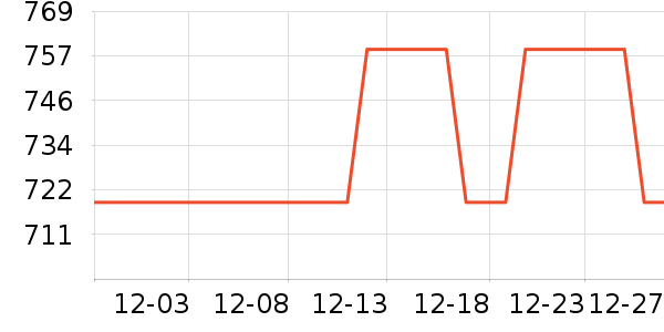 ��ʾ����ʷ�۸�