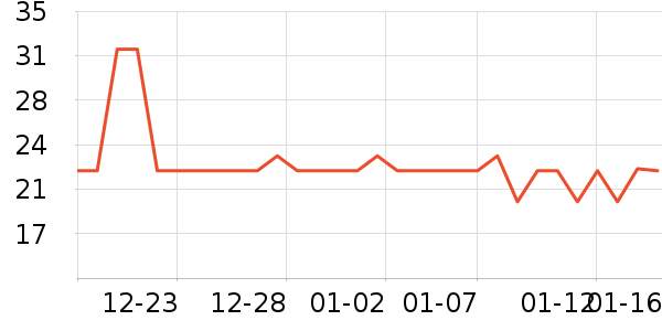 ����С������ʷ�۸�