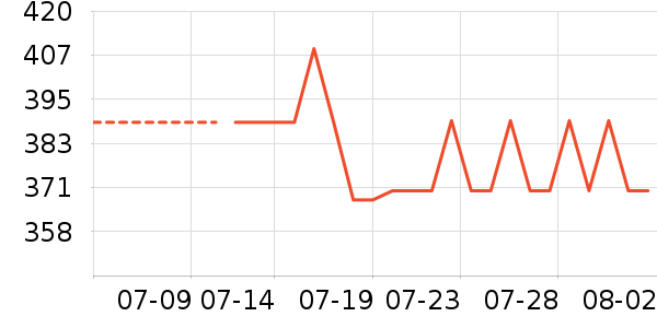 ���ϴ�˹�˶�Ь��ʷ�۸�