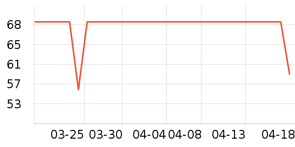 è�˱�ů������ʷ�۸�