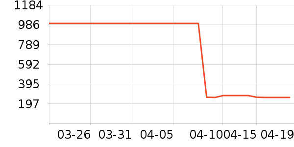 ��������Һ��˪��ʷ�۸�