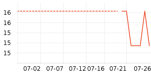 ��Ƥ������Ҿ���Ʒ��ʷ�۸�