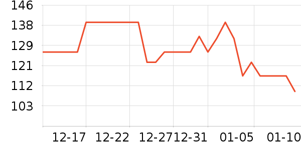 Patchi�ɿ�����ʷ�۸�