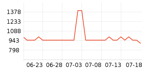 ���µ緹����ʷ�۸�