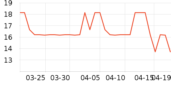 ��Э���ӹ��������ʷ�۸�