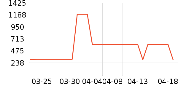 �����ϽѰ׾���ʷ�۸�