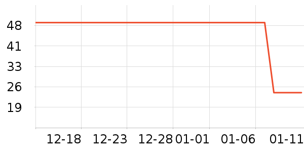 ŷ������Һ��˪��ʷ�۸�