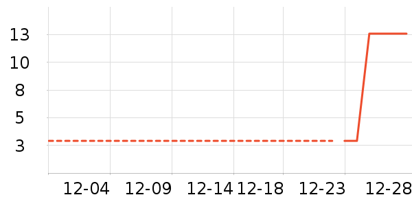 ����������ʷ�۸�