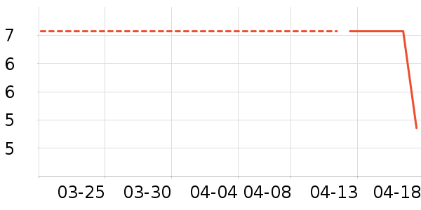 �˶�����ʷ�۸�