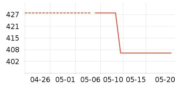 ���ݷ��٤����ʷ�۸�