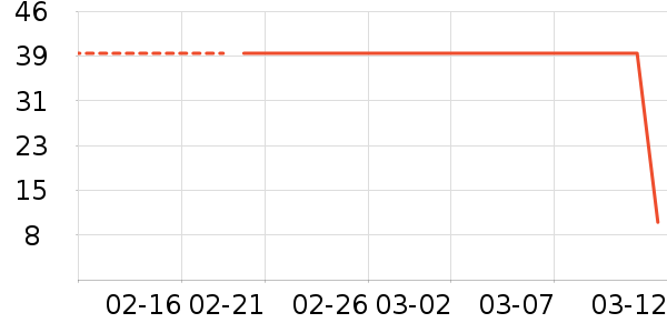 ����¶��ʷ�۸�