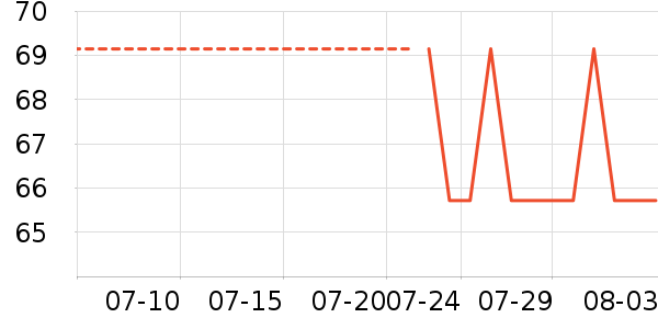 �����˶�T��/POLO����ʷ�۸�