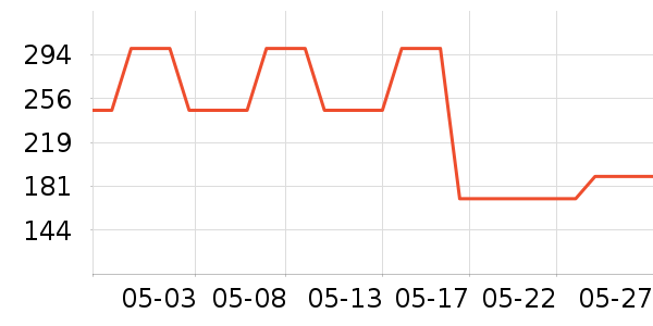 �����T����ʷ�۸�