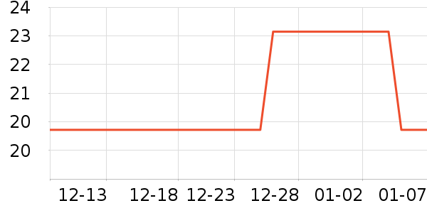 ������ʷ�۸�