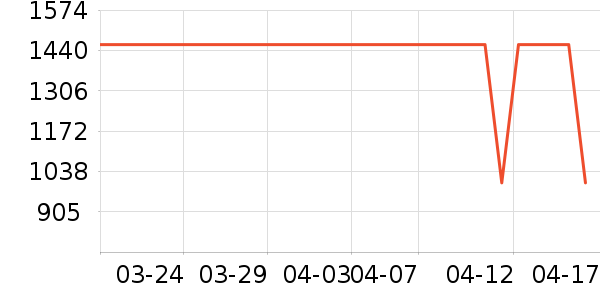 ��ͯ����/������ʷ�۸�