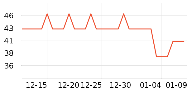 ��������˶����������ʷ�۸�