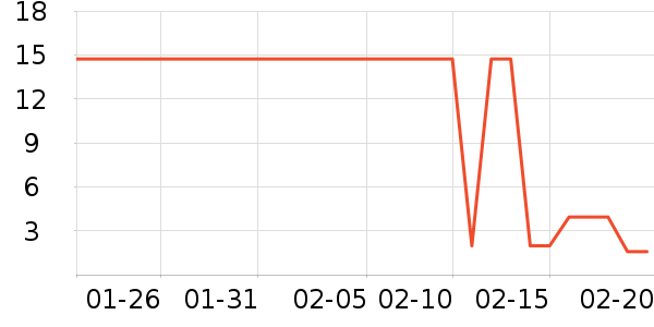 �Ƿ����ӱ������ʷ�۸�