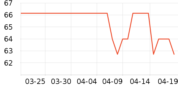 ȫ��ʱ�������˶����������ʷ�۸�