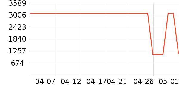 ��׿������ʷ�۸�