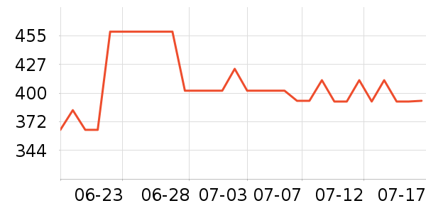 ʩ��������ʱ������/����/������ʷ�۸�