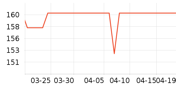 ���Ᵽ�±���ʷ�۸�