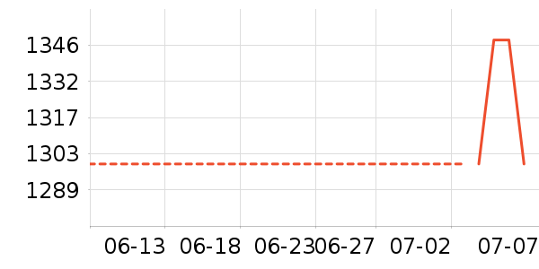 ����Ů����ʷ�۸�