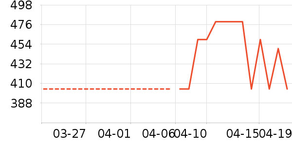Desigualȹ����ʷ�۸�