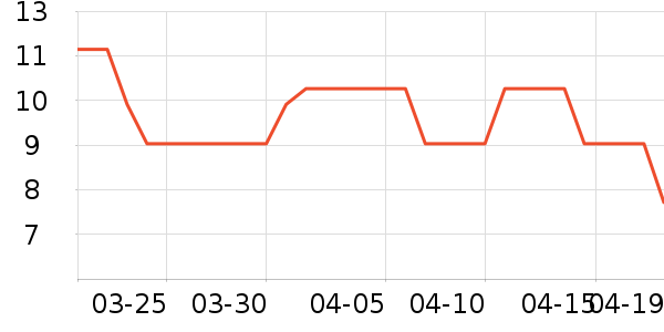 �軨����С������ʷ�۸�
