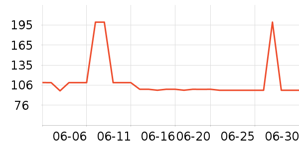 ��ά˹��ͯ������ʷ�۸�