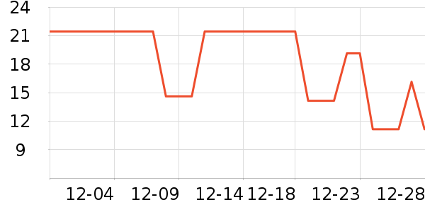 ������ر���/������ʷ�۸�