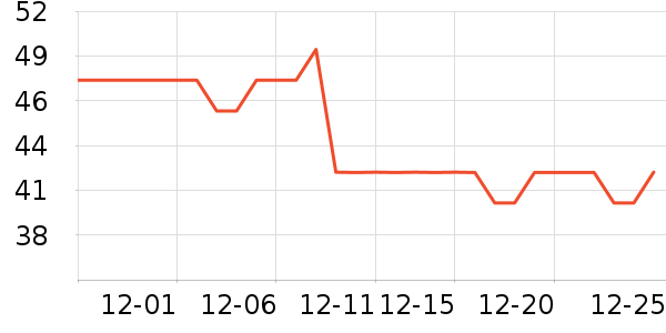 ������ʷ�۸�