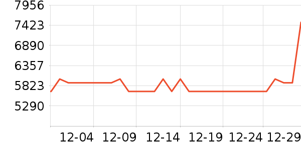 IAM������������ʷ�۸�