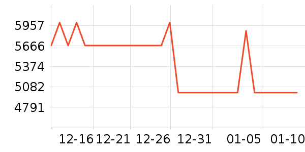 IAM������������ʷ�۸�