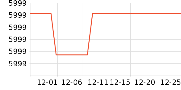 IAM������������ʷ�۸�