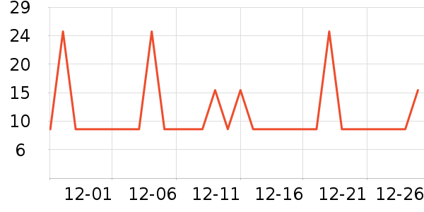 �޲�΢�ܵ��/�������ʷ�۸�
