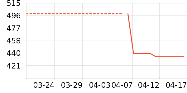 ��ͯ����/������ʷ�۸�