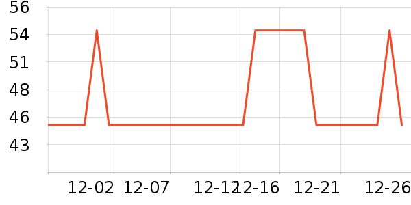 ����������/��������ʷ�۸�