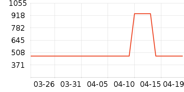 �޼�������ʷ�۸�