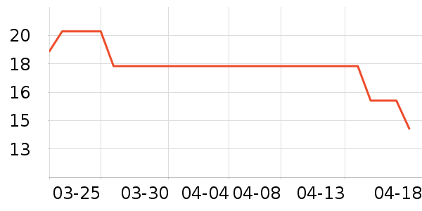 ���/������ʷ�۸�