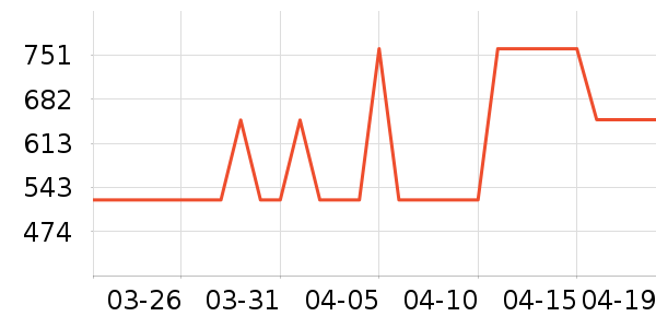 ȫ�Ѳ�����ʷ�۸�