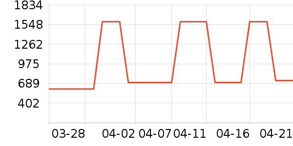 ���ɲ���Ůʽ������ʷ�۸�