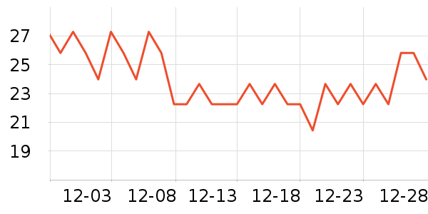 ����������ʷ�۸�