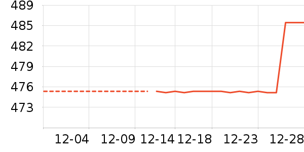 Ůʽ���޷���ʷ�۸�