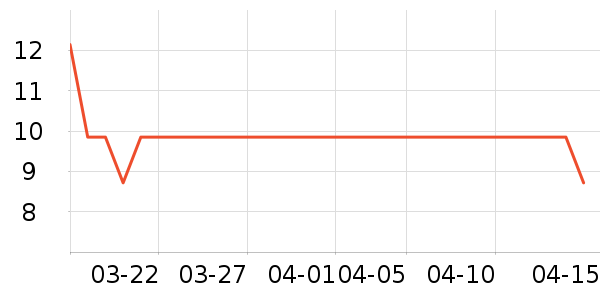 ���ÿ�����������ʷ�۸�