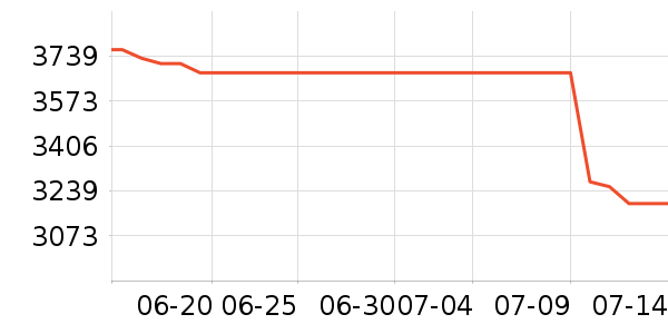 �����ƽ��ָ/������ʷ�۸�