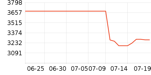 �����ƽ��ָ/������ʷ�۸�