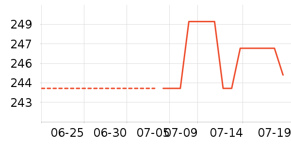 ���ϴ�˹�˶����¿���ʷ�۸�